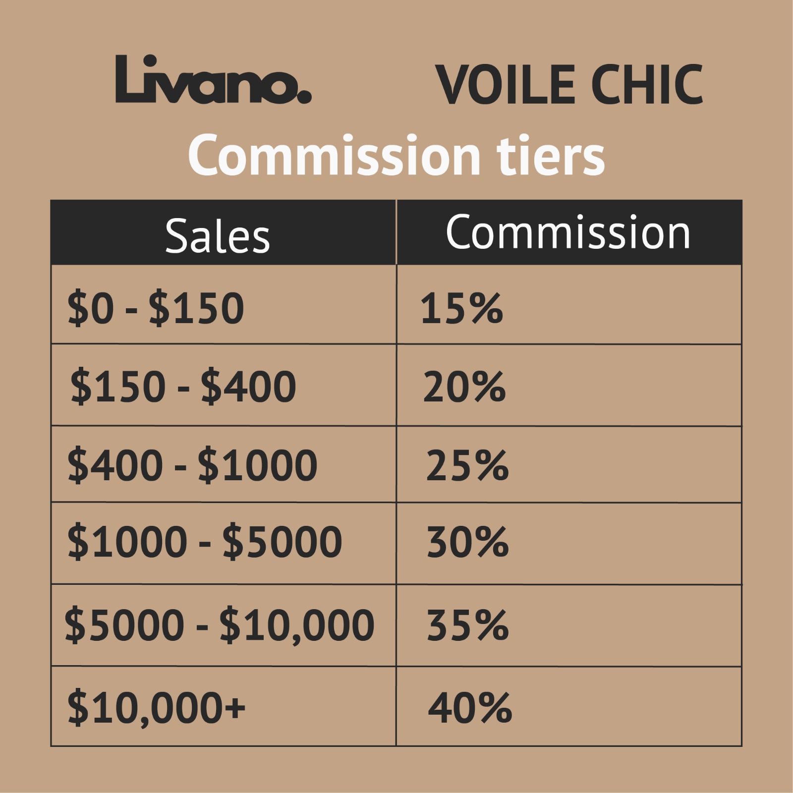 Creator engagement community